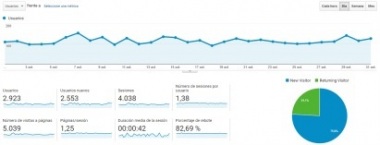 eslora-mkt-digital-analitics