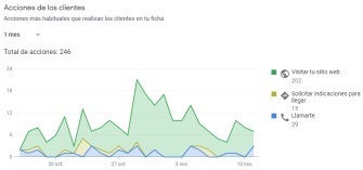 eslora-mkt-digital-analitics3